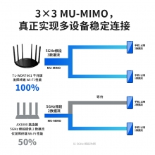 TP-LINK全千兆無(wú)線路由器 千兆端口家用高速wifi穿墻王tplink 5G游戲IPv6宿舍7661電信移動(dòng)聯(lián)通 標(biāo)準(zhǔn)版
